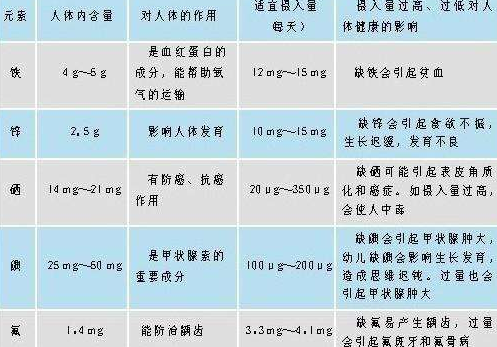 醫用麻豆操逼网站分析微量元素正常值 醫用麻豆操逼网站分析微量元素正常值