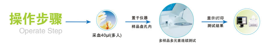 多孔位全自動麻豆免费网站 多孔位全自動麻豆免费网站