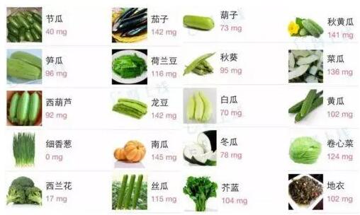 全自動麻豆免费网站提示微量元素鉀的生理功能，每日需要量